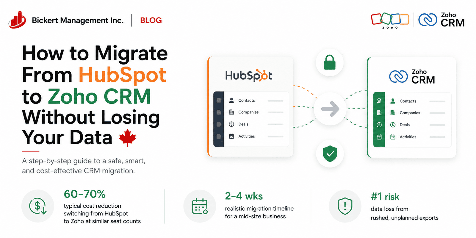 How to Migrate From HubSpot to Zoho CRM Without Losing Your Data